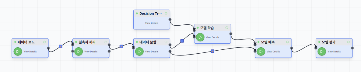 ML Auto Flow Pipeline